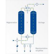 Ac 410-495 / hl - sécheurs par adsorption - beko technologies gmbh - plage de débit 4 à 16 m³/h_1