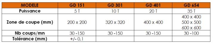 GD 151 - Coupe industrielle - Atom Beraud - zone de coupe 200 x 200 mm - découpe à plat_1