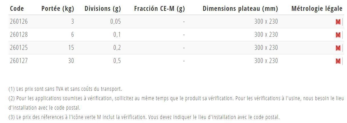 BCD - Balance compteuse Giropes - Connectable à plate-forme auxiliaire, écran LCD rétroéclairé et plateau inox_1