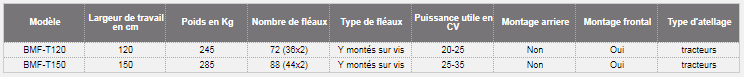 Bmf-t150 - Broyeurs à fléaux robustes pour tracteurs 20-40 CV - Morgnieux_1