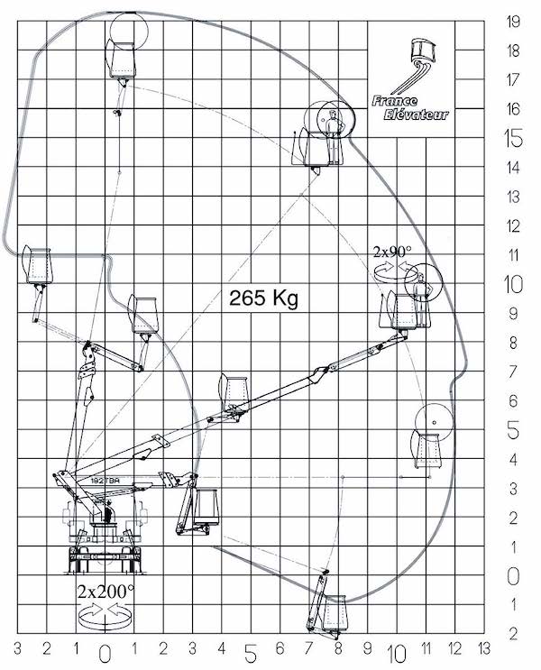 Camion châssis cabine 19t - Plateau 2t - Nacelle télescopique articulée homologuée TST_1