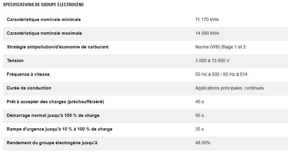 Cm43c type v groupes électrogènes industriel diesel - caterpillar - caracteristique nominale min max 11 170 kwe à 14 890 kwe_1
