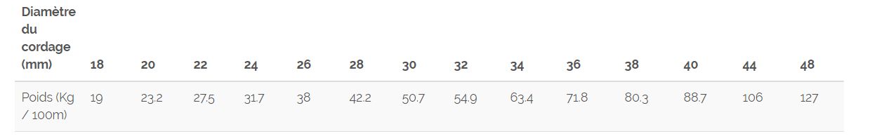 D12 Plus 99 - Cordage marin Marlow Ropes - Dyneema SK99 léger et très résistant avec ArmourCoat_1