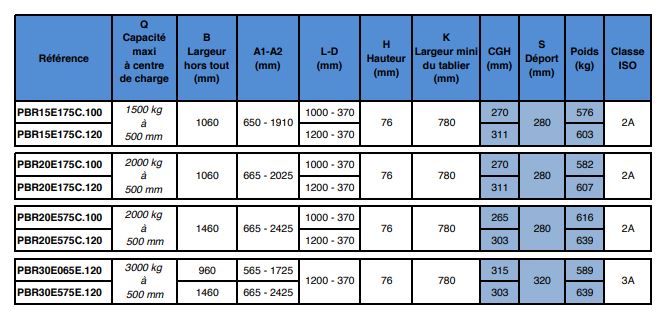 Pince à balles rotative - pbr_1