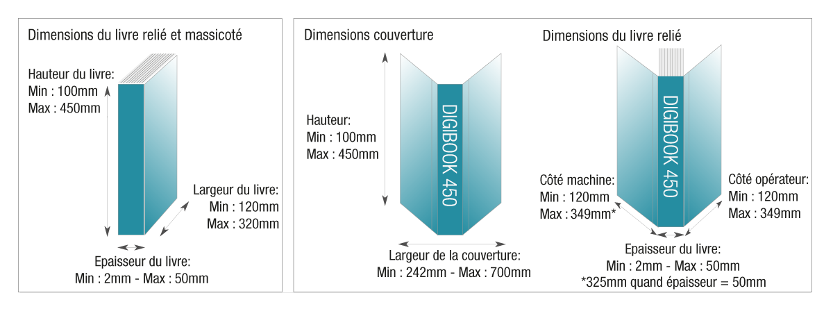 Thermorelieur PUR de production - Jusqu'à 450 livres par heure - MORGANA DigiBook 450_1