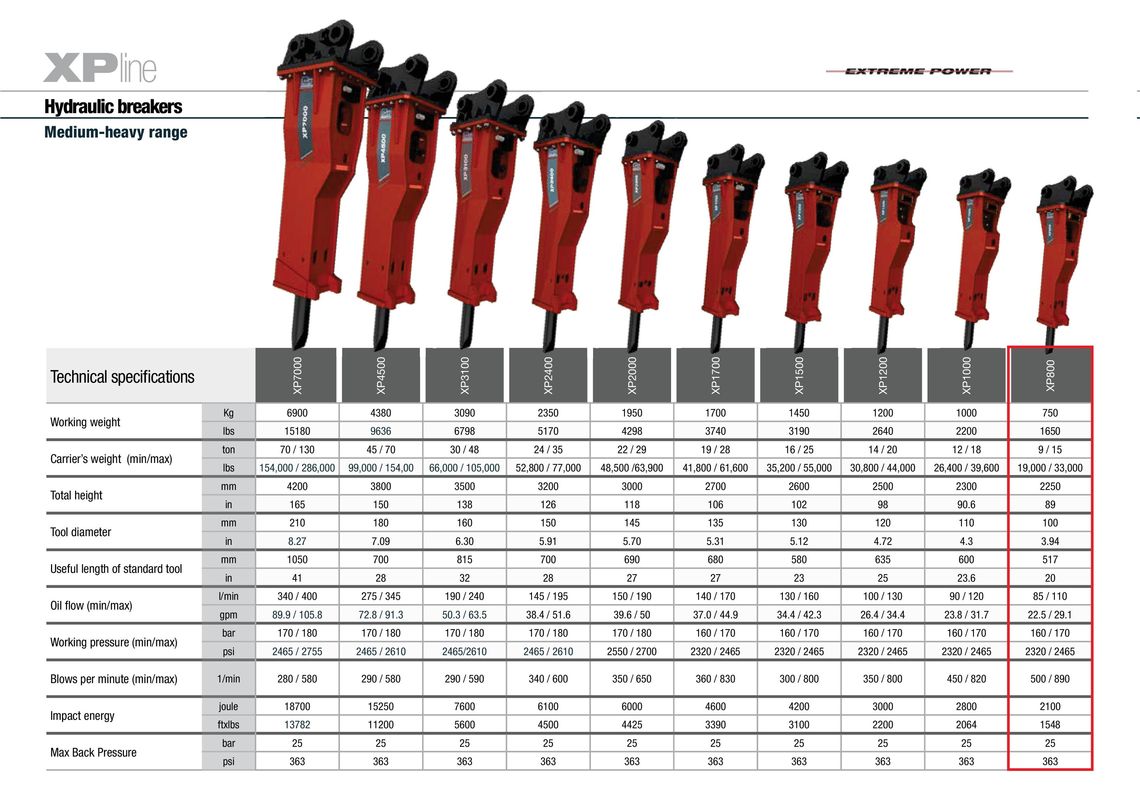 Brise roche hydraulique (brh)_1