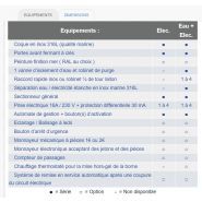 Be22 jetons - borne de distribution d'énergie fixe - armarina - 1 à 4 prises 230v/16a + contacteur(s)_1