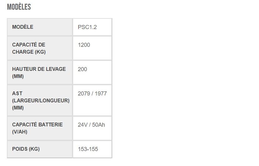 PSC1.2 - Transpalette électrique ultra-compact Hyster - capacité de charge 1200 kg_1