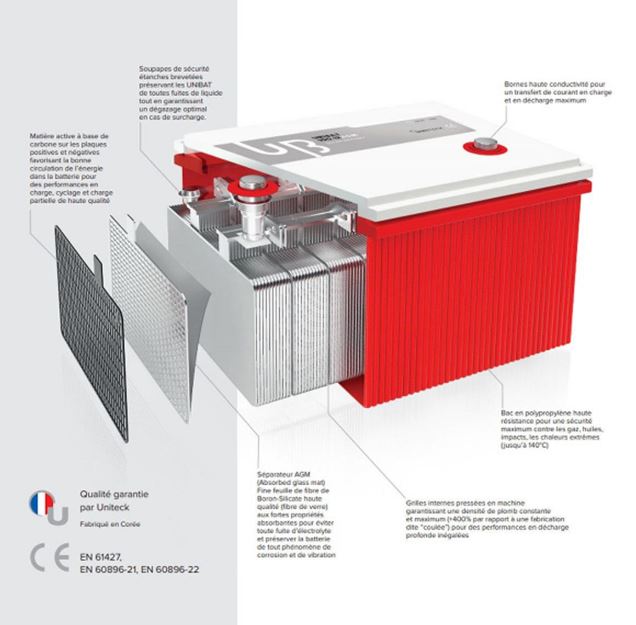Batterie solaire 80Ah 12V gel plomb/carbone UNITECK - Haute performance et longue durée de vie_1