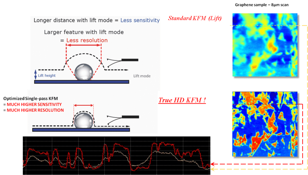 Modes électriques avancés pour microscope à force atomique - Nano-Observer AFM - HD-KFM, ResiScope II, Soft ResiScope, sMIM_1