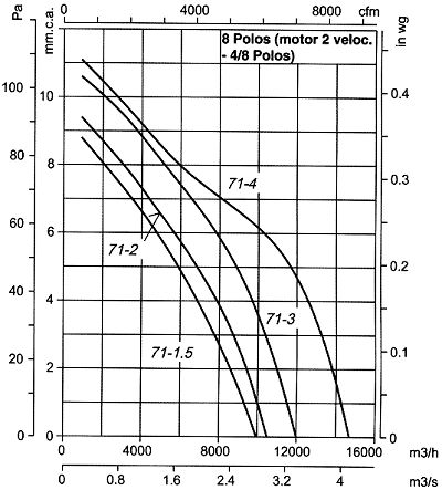 Cjtht-71-4/8t-2 - ventilateur Atex - extracteur de fumées - 1415 tr/min - 21000 m³/h_1