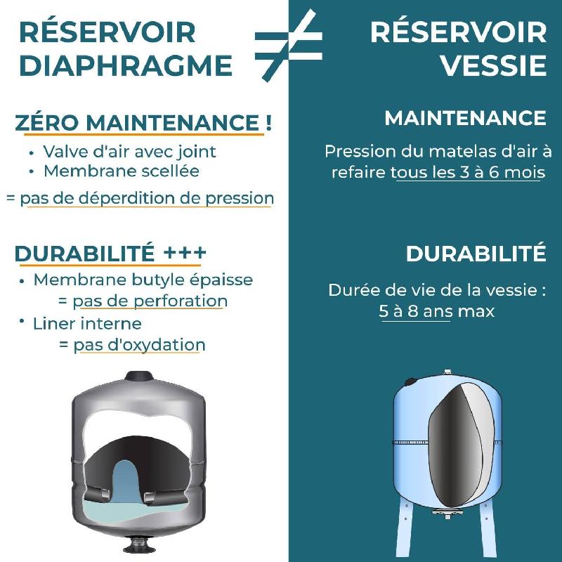 Ballon Surpresseur à Diaphragme C2b 450 Litres - Composite_1