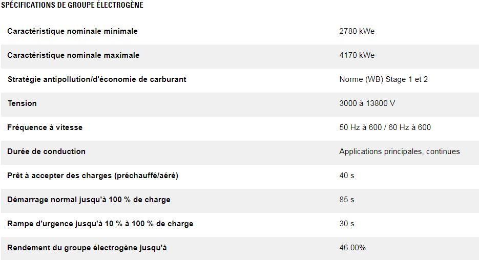 Cm32c en ligne groupes électrogènes industriel diesel - caterpillar - caracteristique nominale min max 2780 kwe à 4170 kwe_1