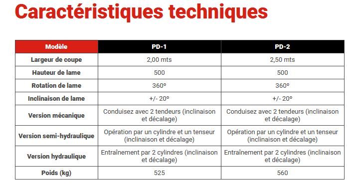 Lame niveleuse - utilisation agricole, forestière et construction - idéale pour nettoyage et déneigement_1