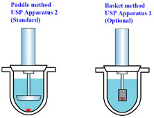 Appareils de dissolution - jasco -  dt-810_1