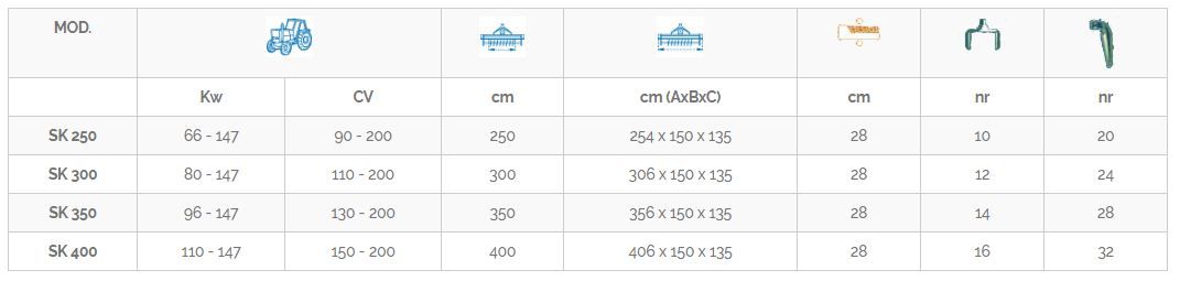 SK - Fraises et herses rotatives - Concept Agri - Puissance 90 à 200 CV pour tracteurs_1