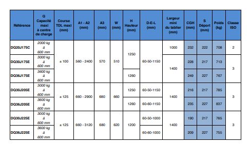 Triple positionneur 1-3 palettes - fonctions hydrauliques - capacité 2000kg à 600mm_1