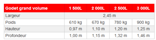 Godet grand volume gamme industrielle 2 000l - agram_1