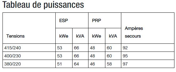K66 groupes électrogènes industriel - sdmo - tension de référence (v) 400/230_1