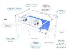 PS - PSX Plafond à flux laminaire vertical Classe 100 - Construction en inox 304L ou 316L - Filtration HEPA_1