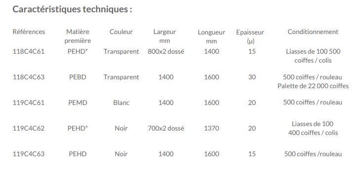 Film de coiffe palette en polyéthylène - rouleaux prédécoupés, étanche contre l'humidité et les poussières - 118C4C63_1
