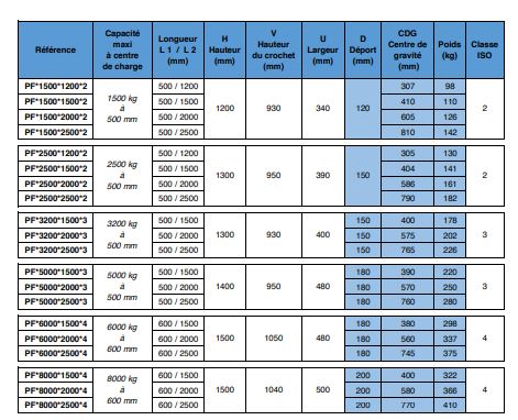 Potence fixe PF 1500 - 1200 mm - 1500kg de capacité avec crochet réglable_1
