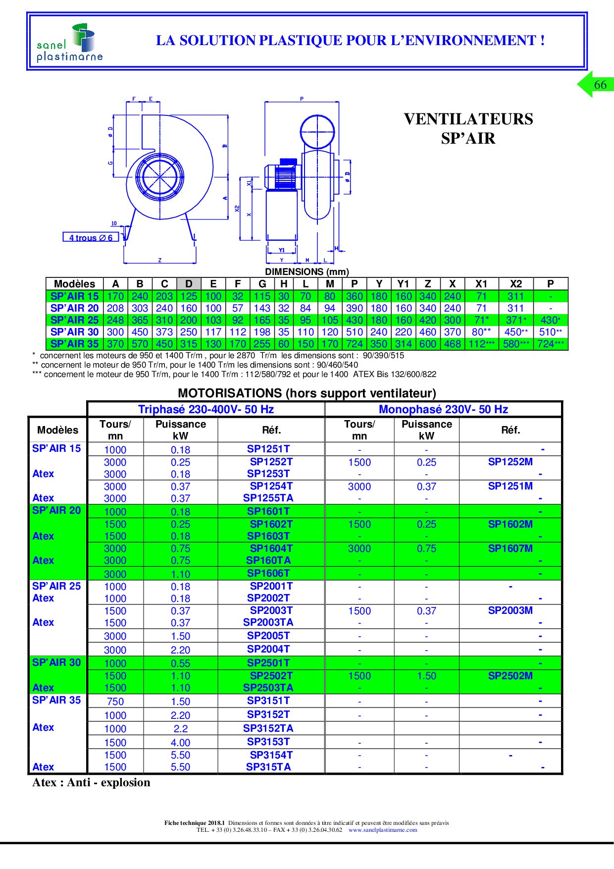 SP1253T - Ventilateur ATEX Sanel Plastimarne - PP SP'Air 15 - Débit 100-700 m3/h - Zone 2_1
