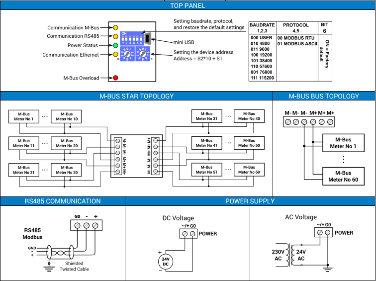 Module ip m-bus et modbus - ISMA-B-MG-IP_1