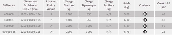 Palette plastique légère - 9 plots ou 3 semelles - 120 x 80 cm - Hauteur 13,4 à 15,5 cm - Pour industrie et transport de charges faibles_1