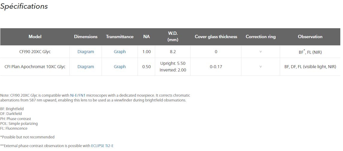 Objectifs pour l'imagerie de spécimens clarifiés - CFI90 20XC Glyc et CFI Plan Apochromat 10XC Glyc pour tissus entiers et organes_1