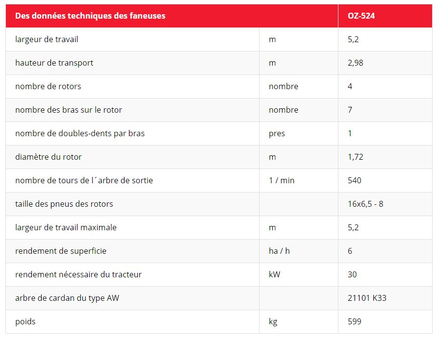 Oz - 524 S faneuse à quatre rotors - Rozmital - largeur de travail 5,2 m - 7 bras par rotor_1