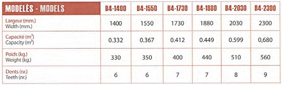 Godets multifonctions 4x1_1