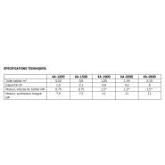 Matériels de triage alimentaire - westrup - Capacité de 1,5 à 6 t/h -1.5-6 t/h - Ka-1200-1500-1900-2200-2600_1