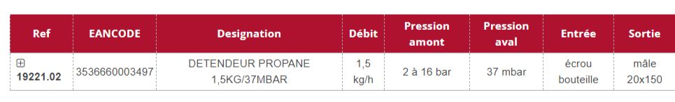 DFP - Détendeur de gaz propane à sécurité - Gurtner - 1,5 kg/h - 19221.02_1