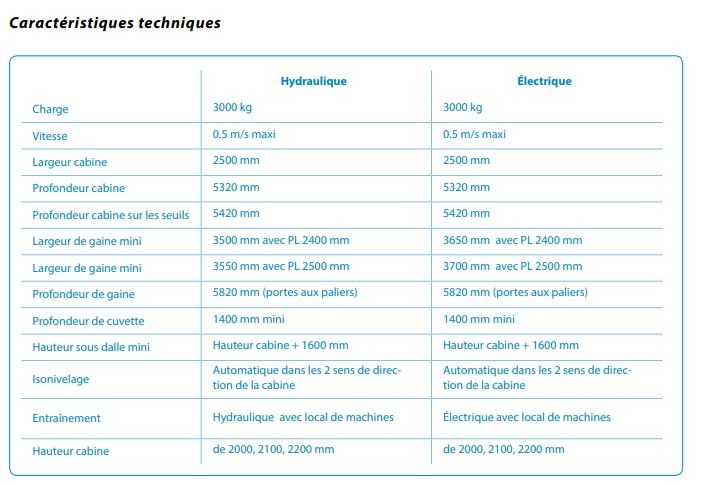 Mégalift - monte voiture - SODIMAS - charge 3000 kg - flexible et robuste_1