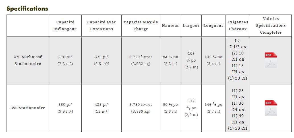 Vis série 800 II - Mélangeuse agricole Patz - Capacité 7,6 m³ à 9,9 m³ - Mélange RTM complet avec vis Tru Taper™_1