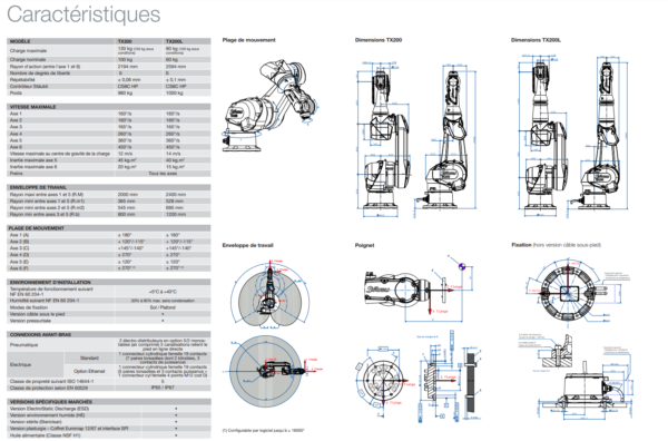 ROBOT 6 AXES INDUSTRIEL STAUBLI TX200L_1