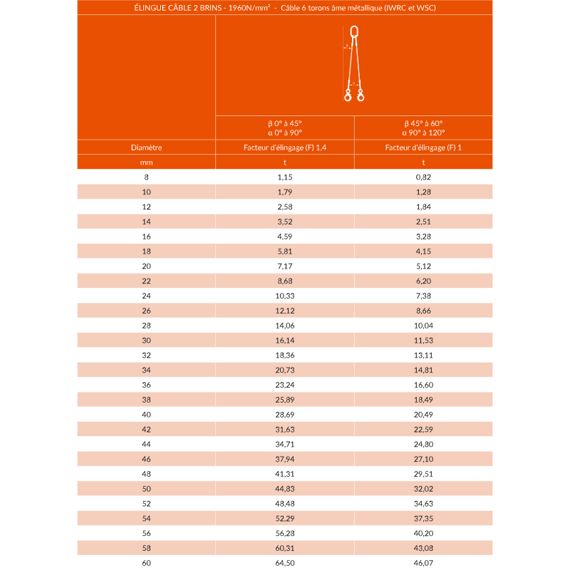 Élingue câble 2 brins - 6 torons à âme métallique - Levage sur mesure - REF : 20250 - 20251_1