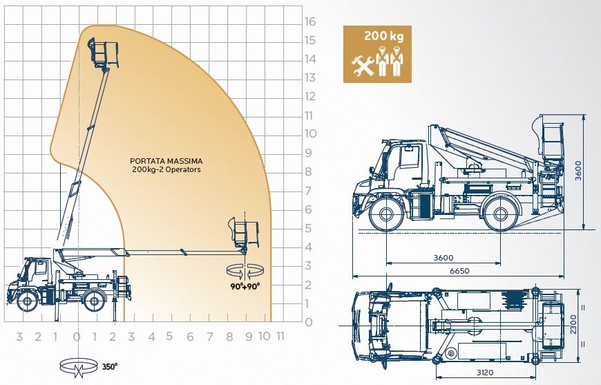 Scorpion 15e camion nacelle - oil & steel france - 15,9m_1