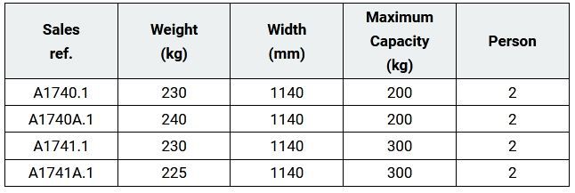 A1740.1 panier nacelle plate-forme - merlo - 2 personne_1