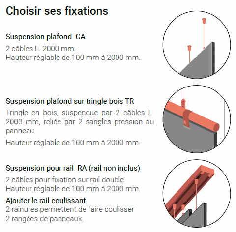 Panneau de séparation suspendu pour espaces ouverts