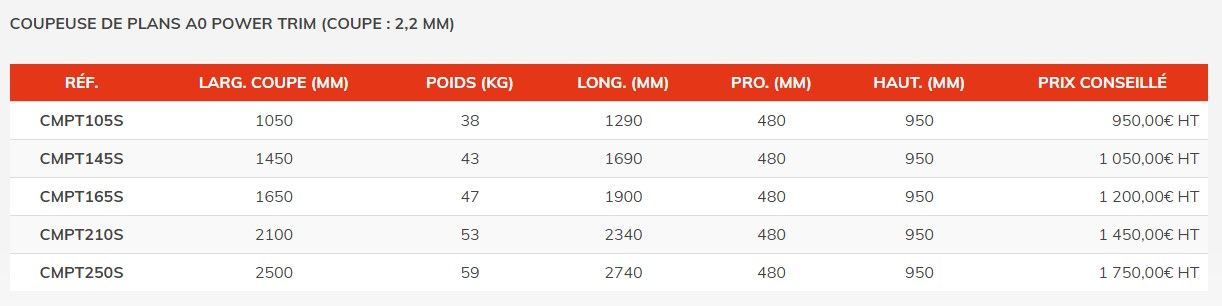 Cmpt105s - Coupeuse de plans manuelle A0 - Chatel Reprographie - Poids 38 kg - Haute précision et sécurité_1