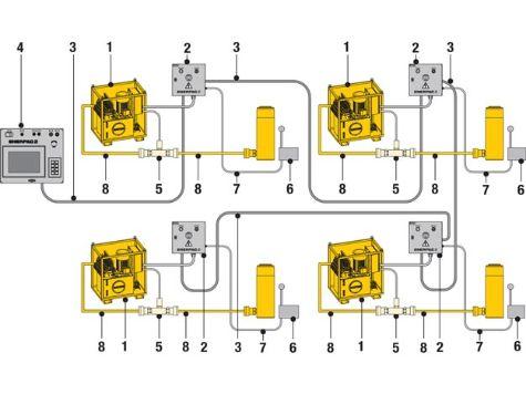Kits de réseau pour pompes SFP raccordées dans le cadre d'une opération de levage synchronisé sur plusieurs points_1