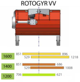 Rotogyr VV 1600 - Jean de Bru - broyeur pour vignes et vergers - largeur 1,60 m - boîtier 60 CV avec roue libre intégrée_1