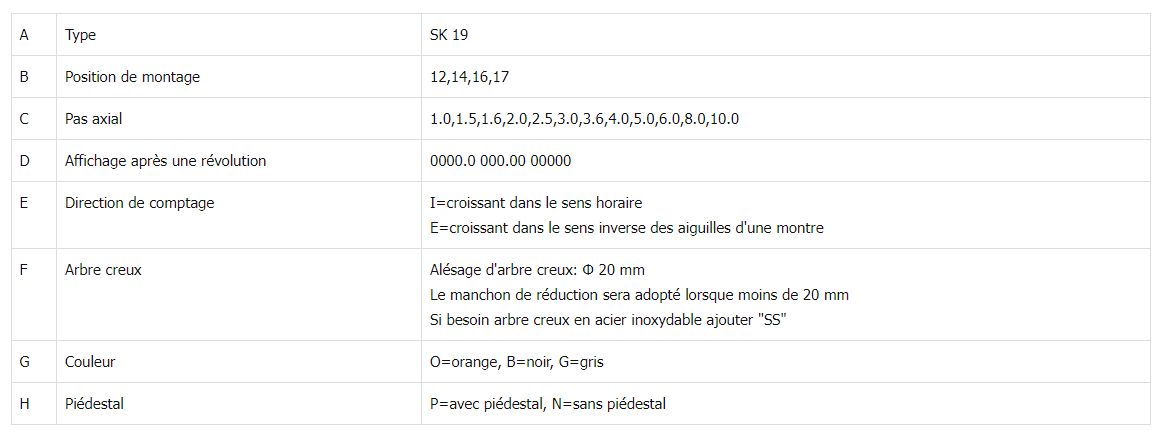 Indicateur de position SK 19 - Sankq - arbre creux max Ø 20 mm - acier inoxydable - compteur 5 chiffres - lecture fine_1