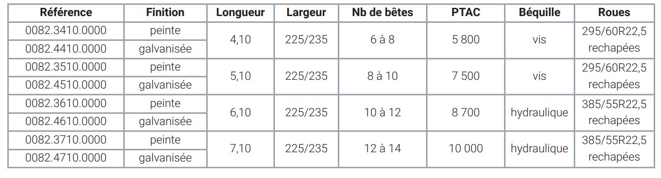 Remorque bétaillère - sas lenormand - pose à terre 1 essieu_1