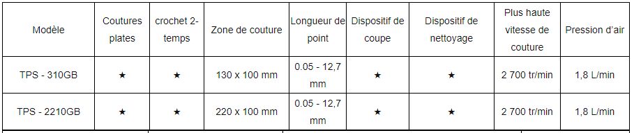 TPS - 2210GB - Piqueuse plate électronique - Topeagle International Ltd. - Pression d’air 1,8 l/min_1