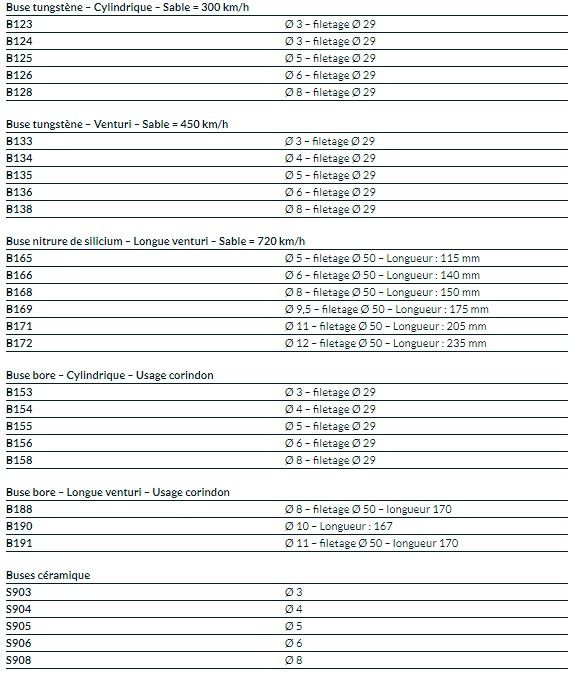 B190 - Buses de sablage ACF Air Comprimé Français - Ø10 mm - Longueur 167 mm - Carbure de tungstène et nitrure de silicium_1