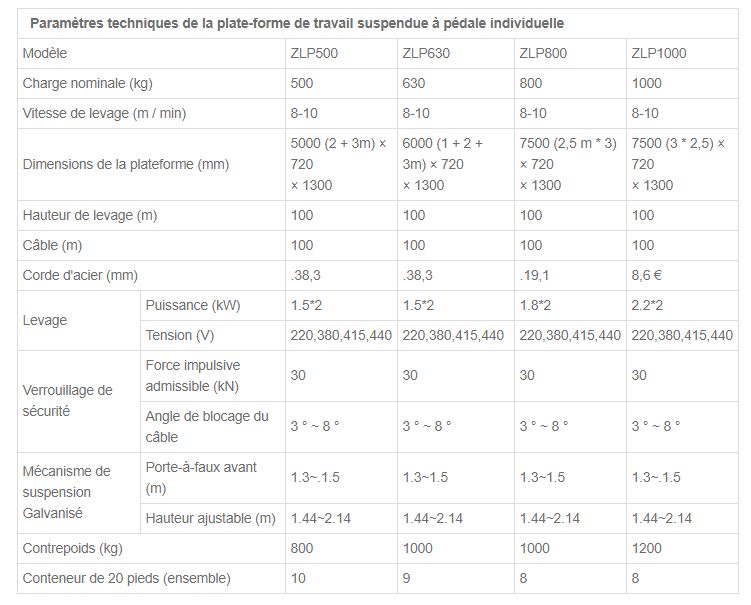 Nacelle suspendue - success - charge nominale de 500kg à 1000kg_1