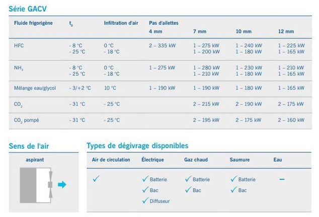 Gacv - évaporateur - guentner - infiltration d'air 0 à -25°c_1